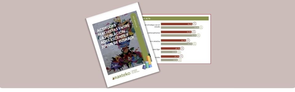 Estudio sobre actitudes machistas entre la juventud de Euskadi
